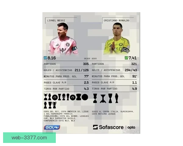 哈兰德欧冠淘汰赛进球效率惊艳对比梅西与C罗历史表现分析
