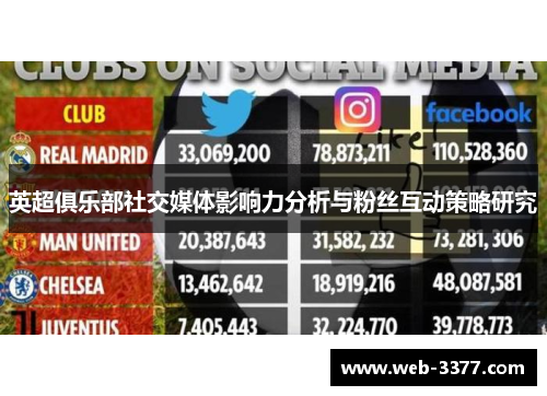 英超俱乐部社交媒体影响力分析与粉丝互动策略研究