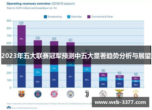 2023年五大联赛冠军预测中五大显著趋势分析与展望