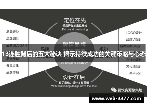13连胜背后的五大秘诀 揭示持续成功的关键策略与心态