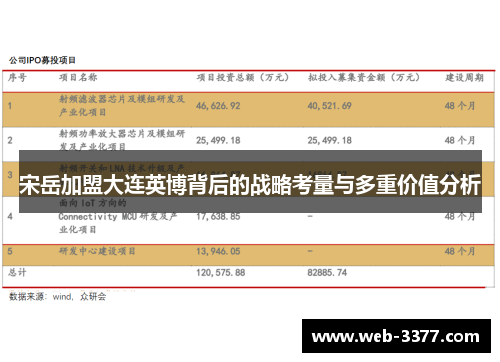 宋岳加盟大连英博背后的战略考量与多重价值分析