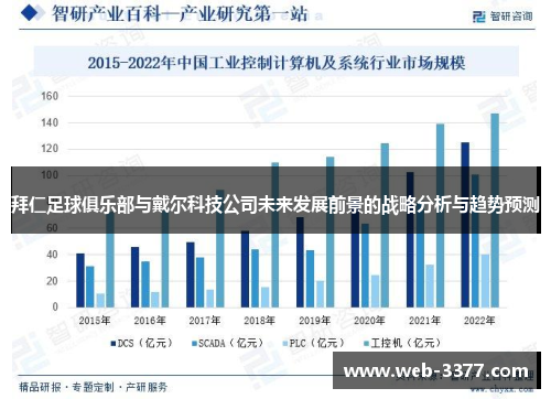 拜仁足球俱乐部与戴尔科技公司未来发展前景的战略分析与趋势预测