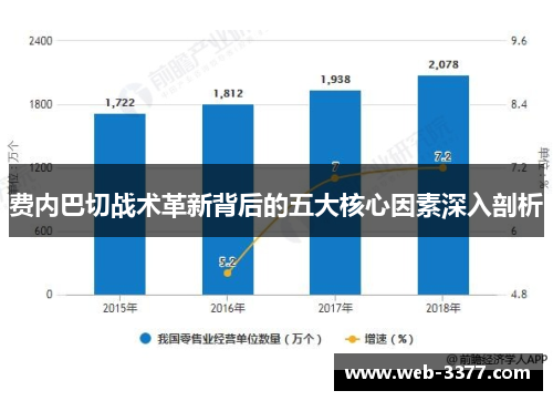 费内巴切战术革新背后的五大核心因素深入剖析