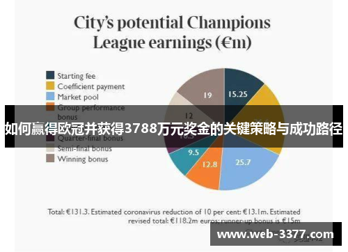 如何赢得欧冠并获得3788万元奖金的关键策略与成功路径