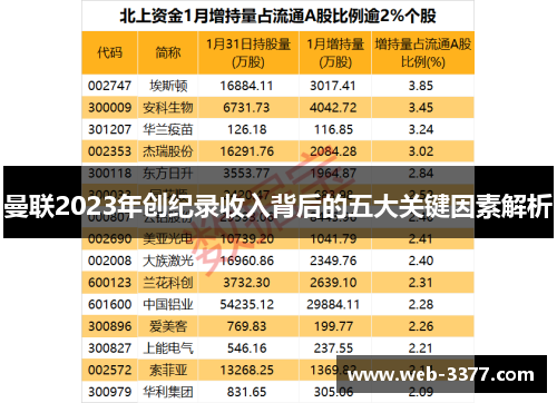曼联2023年创纪录收入背后的五大关键因素解析
