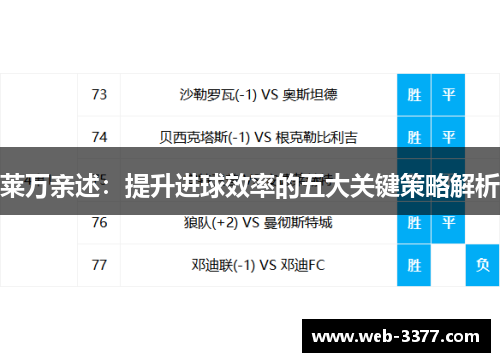 莱万亲述：提升进球效率的五大关键策略解析