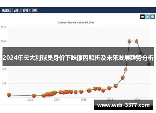 2024年意大利球员身价下跌原因解析及未来发展趋势分析