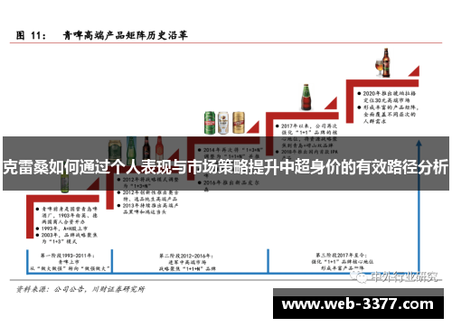 克雷桑如何通过个人表现与市场策略提升中超身价的有效路径分析