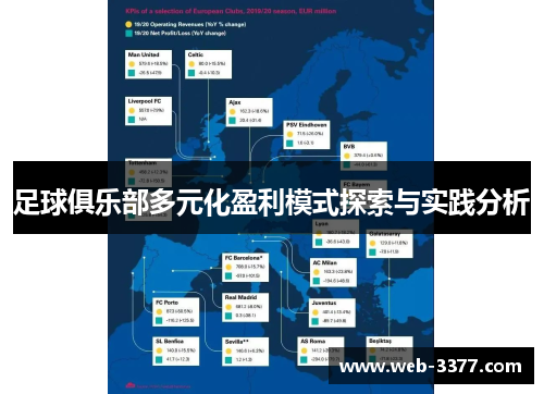 足球俱乐部多元化盈利模式探索与实践分析