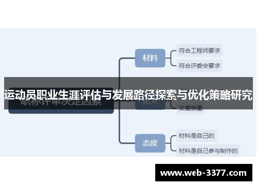 运动员职业生涯评估与发展路径探索与优化策略研究