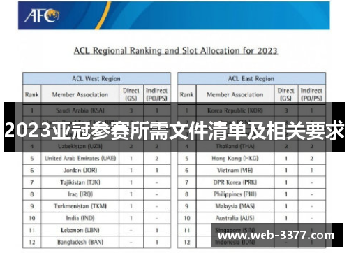 2023亚冠参赛所需文件清单及相关要求