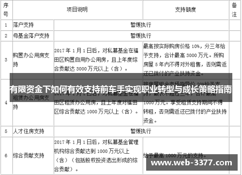 有限资金下如何有效支持前车手实现职业转型与成长策略指南