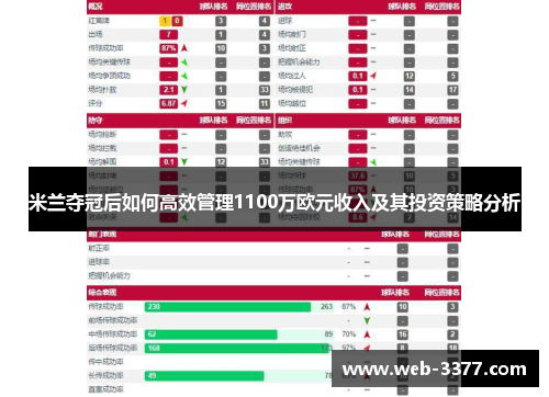 米兰夺冠后如何高效管理1100万欧元收入及其投资策略分析