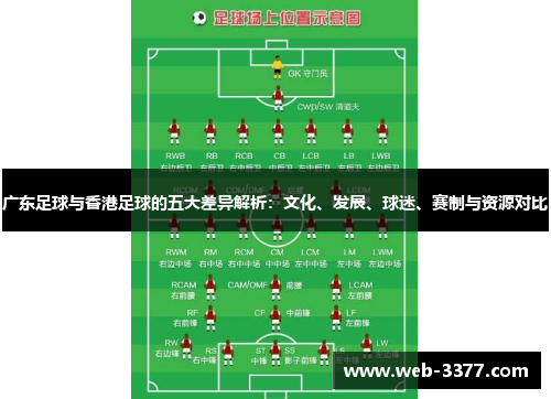 广东足球与香港足球的五大差异解析：文化、发展、球迷、赛制与资源对比