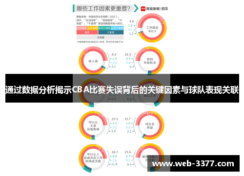 通过数据分析揭示CBA比赛失误背后的关键因素与球队表现关联