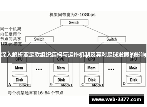 深入解析亚足联组织结构与运作机制及其对足球发展的影响