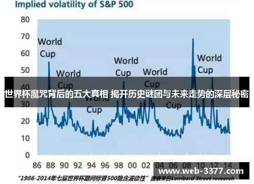 世界杯魔咒背后的五大真相 揭开历史谜团与未来走势的深层秘密